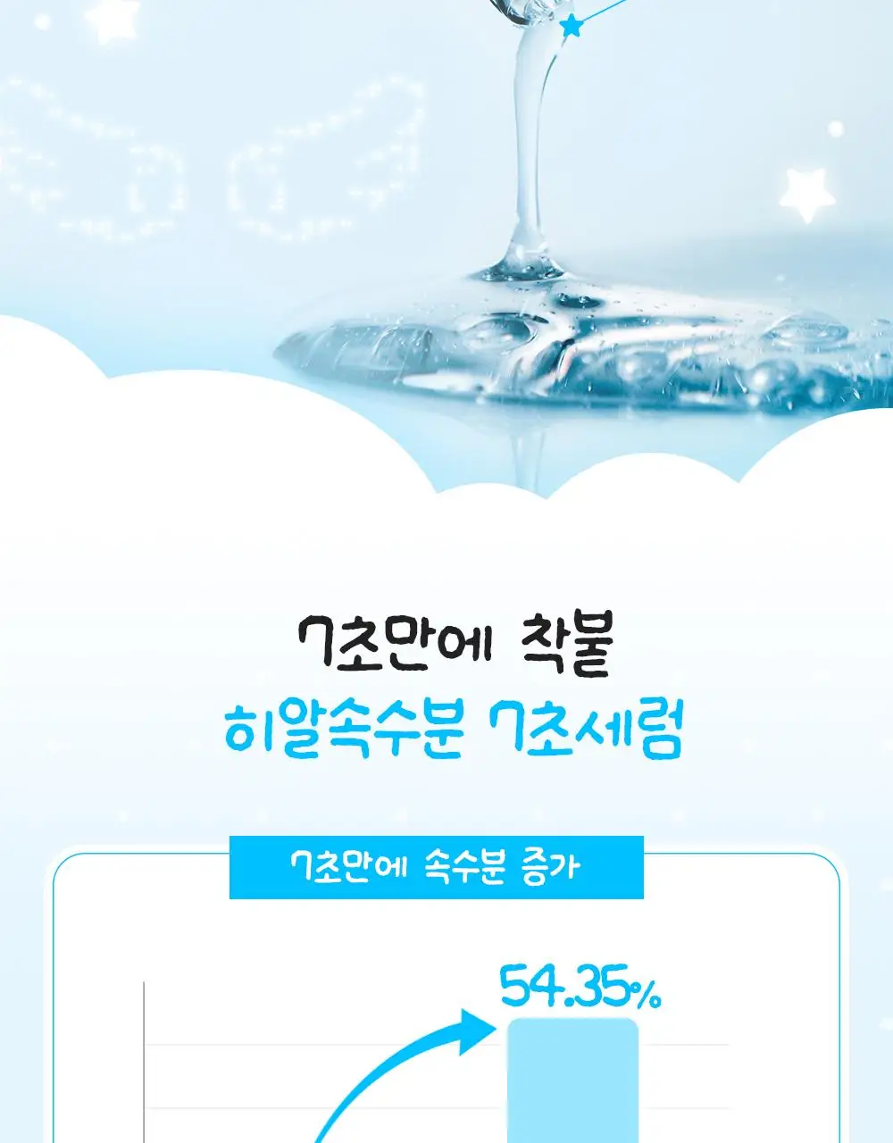 [부루부루도그 콜라보] 오어스 히알루론시카 7초 세럼 인 앰플 105ml 기획 (+애착베개키링,치크팩2p) 상세페이지 9